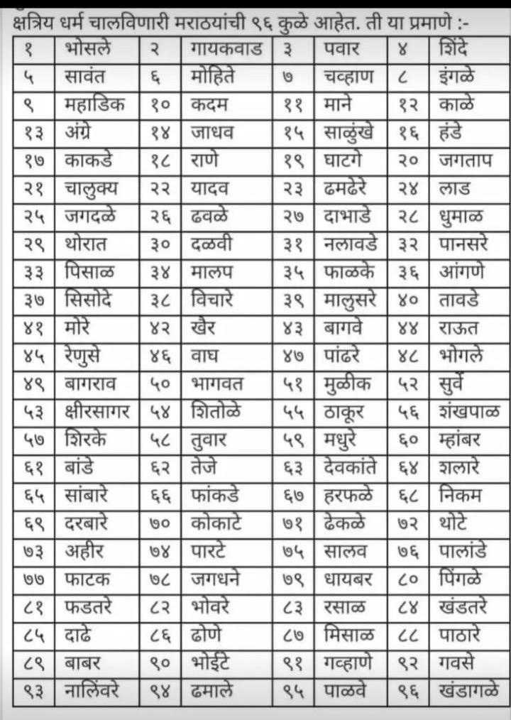 96 kuli maratha surnames list in marathi