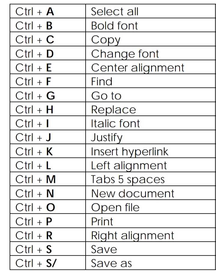 computer all sort key