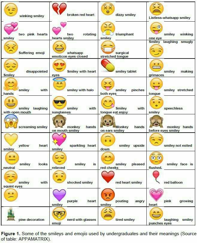 whatsapp all emoji meaning in telugu