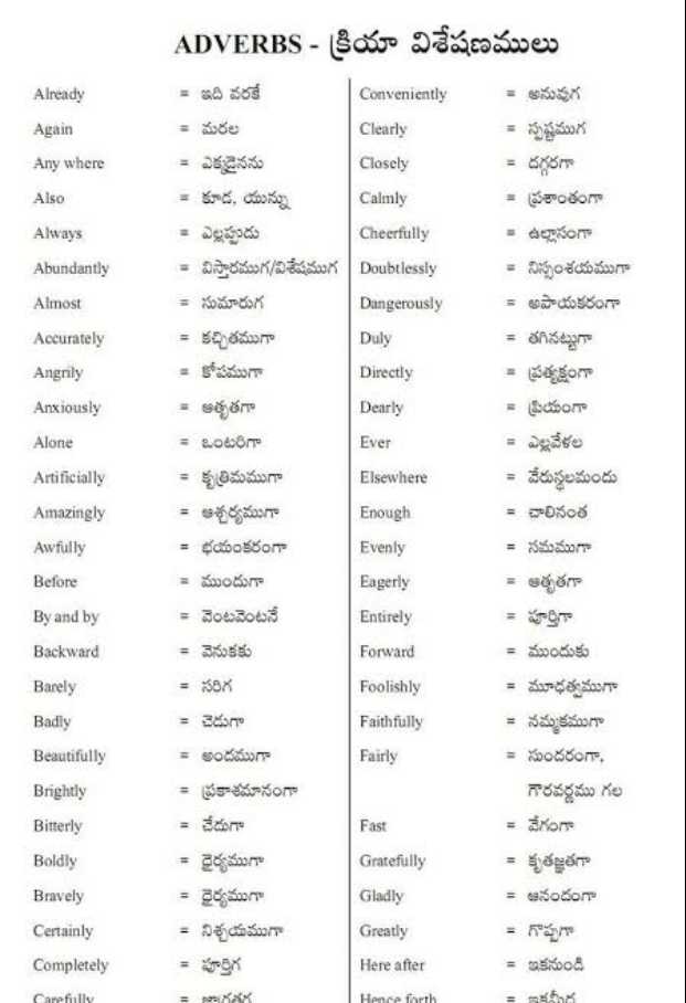 Meaning Of English Word Angrily In Malayalam