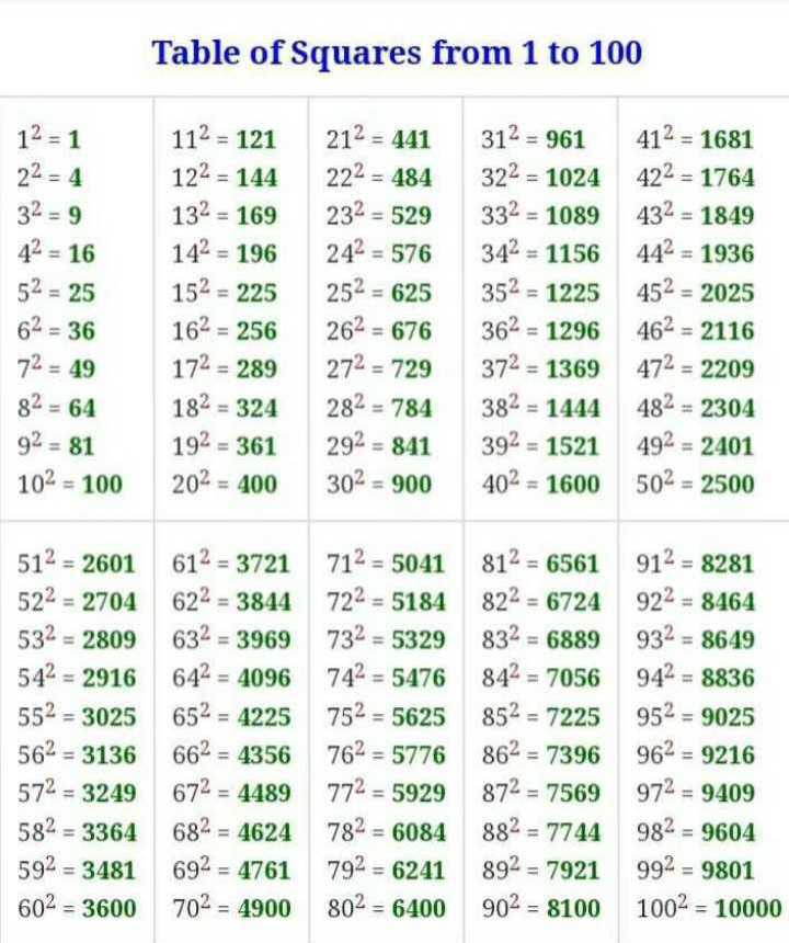 100-best-images-2022-square-root-rules-whatsapp-group-facebook