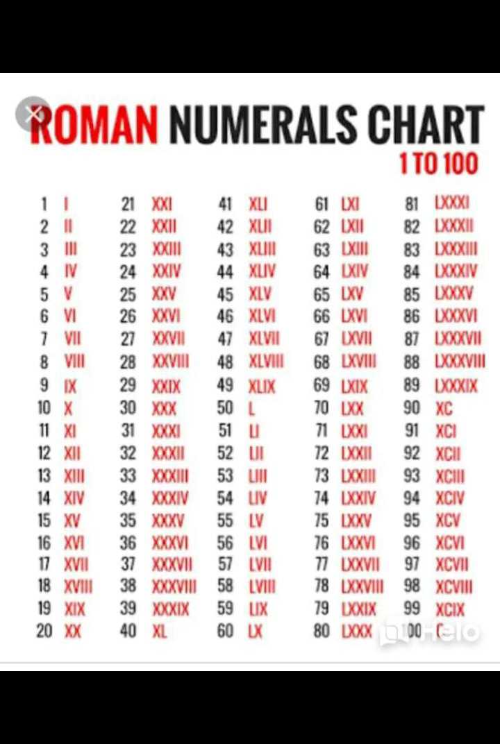 roman-numerals-chart-1-to-100-2-3-1-iii-61-lxi-62